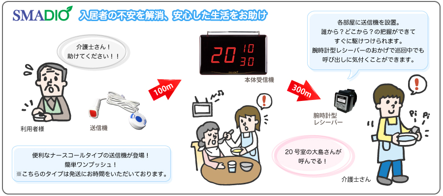 業務用呼び出しベル、コードレスチャイム、各種計数機を専門販売！